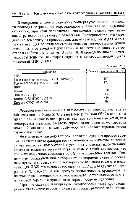 Экспериментальное определение температуры вспышки жидкости проводят нагреванием определенного количества ее с заданной скоростью, при этом периодически поднимают температуру, визуально регистрируя результат зажигания. Экспериментальное определение температуры проводят как для открытых, так и для закрытых тиглей. Для однокомпонентных веществ температура вспышки постоянна, в то время как для сложных веществ она зависит от состава и свойств компонентов. В табл. 10.10 приведены значения температуры вспышки некоторых горючих и легковоспламеняющихся жидкостей (ГЖ, ЛВЖ).