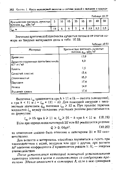 Значения критической плотности лучистых потоков от очагов пожара из твердых материалов даны в табл. 10.23.