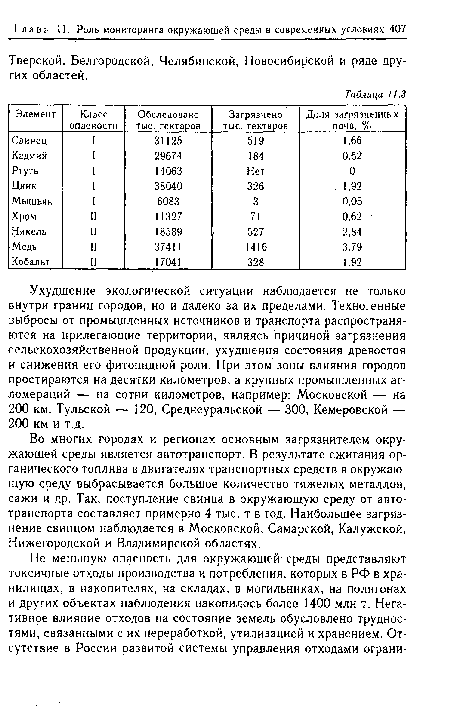 Тверской, Белгородской, Челябинской, Новосибирской и ряде других областей.