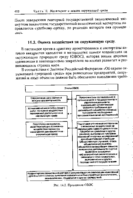 В настоящее время в практику проектирования и экспертизы активно внедряется идеология и методология оценки воздействия на окружающую природную среду (ОВОС), которая нашла широкое применение и законодательно закреплена во многих развитых и развивающихся странах мира.