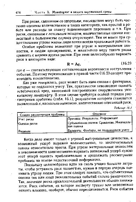 Как уже говорилось, риск может быть явно связан с факторами, которые не поддаются учету. Так, практически невозможно оценить эстетический вред, наносимый построенными сооружениями уникальному ландшафту. В этом случае требубтря особый порядок рассмотрения проблемы (табл. 16.1), результатом которого становится выявленный и, насколько возможно, количественно описанный риск.