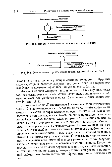 Эквивалентное представление схемы, показанной на рис. 16.8