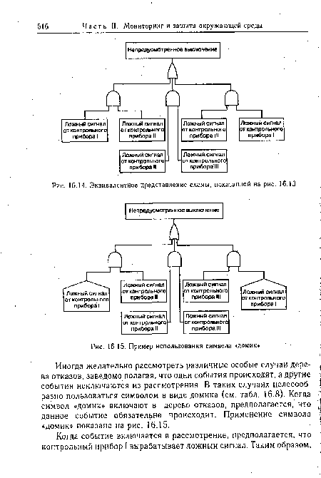 Эквивалентное представление схемы, показанной на рис. 16.13
