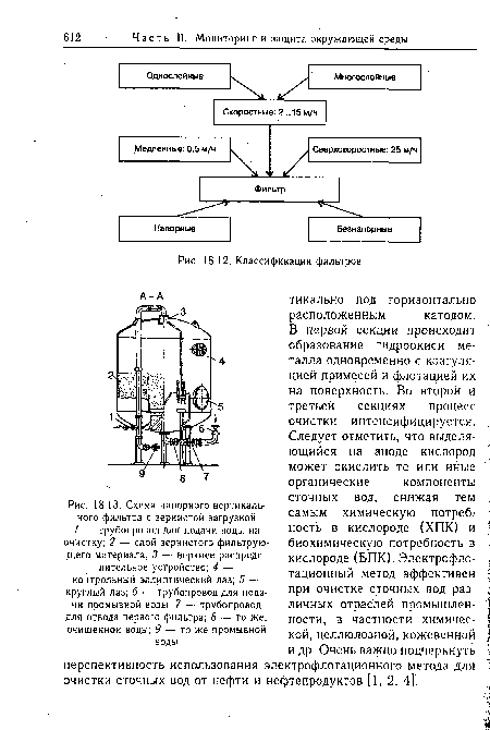 Схема напорного вертикального фильтра с зернистой загрузкой / — трубопровод для подачи воды на очистку; 2 — слой зернистого фильтрующего материала; 3 — верхнее распределительное устройство; 4 — контрольный эллиптический лаз; 5 — круглый лаз; 6 — трубопровод для подачи промывной воды; 7 — трубопровод для отвода первого фильтра; 8 — то же, очищенной воды; 9 — то же промывной воды