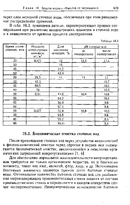 В табл. 18.3. приведены данные, характеризующие процесс озонирования при различных концентрациях цианидов в сточной воде и в зависимости от времени процесса озонирования.