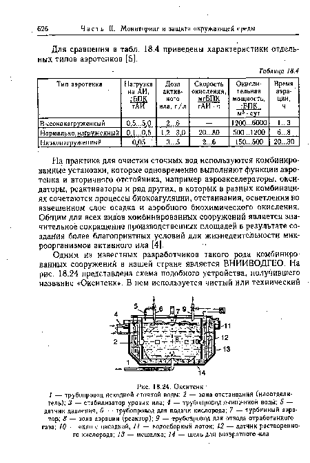 Для сравнения в табл. 18.4 приведены характеристики отдельных типов аэротенков [5].