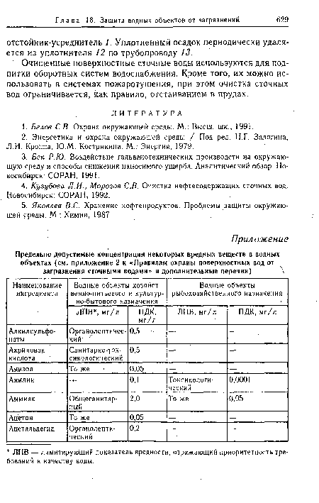 Очищенные поверхностные сточные воды используются для подпитки оборотных систем водоснабжения. Кроме того, их можно использовать в системах пожаротушения, при этом очистка сточных вод ограничивается, как правило, отстаиванием в прудах.