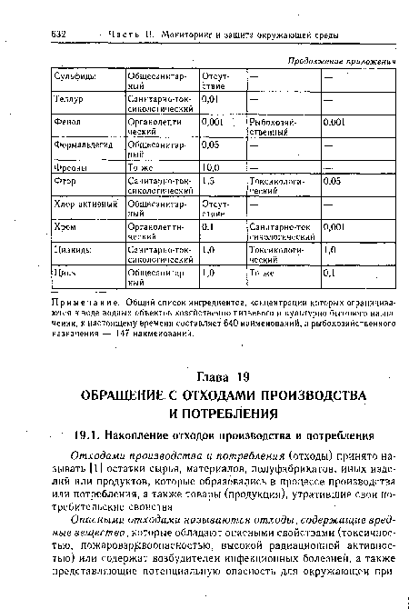 Примечание. Общий список ингредиентов, концентрации которых ограничиваются в воде водных объектов хозяйственно-питьевого и культурно-бытового назначения, к настоящему времени составляет 640 наименований, а рыбохозяйственного назначения — 147 наименований.