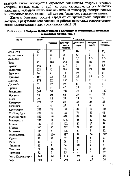 Карта выбросов в атмосферу