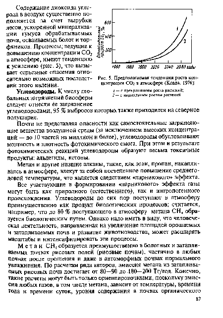 Предполагаемая тенденция роста концентрации СОг в атмосфере (Ковда, 1976)