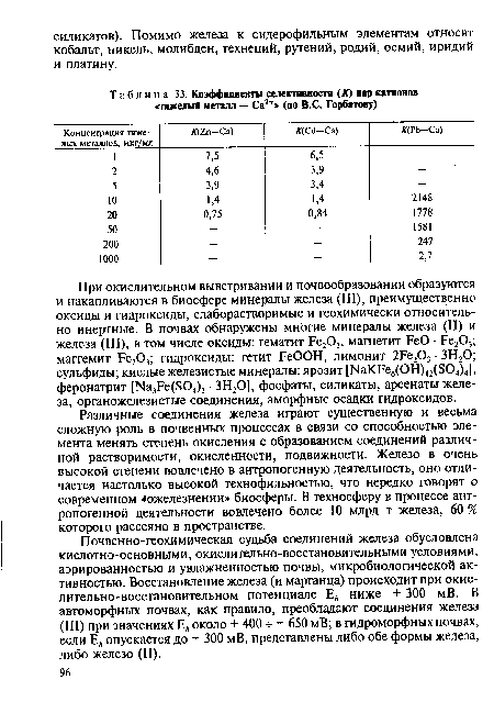 Различные соединения железа играют существенную и весьма сложную роль в почвенных процессах в связи со способностью элемента менять степень окисления с образованием соединений различной растворимости, окисленности, подвижности. Железо в очень высокой степени вовлечено в антропогенную деятельность, оно отличается настолько высокой технофильностью, что нередко говорят о современном «ожелезнении» биосферы. В техносферу в процессе антропогенной деятельности вовлечено более 10 млрд т железа, 60 % которого рассеяно в пространстве.