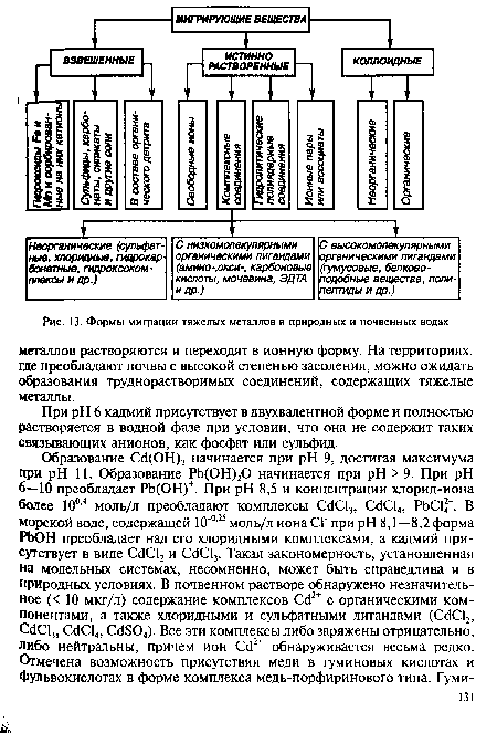 Формы миграции тяжелых металлов в природных и почвенных водах