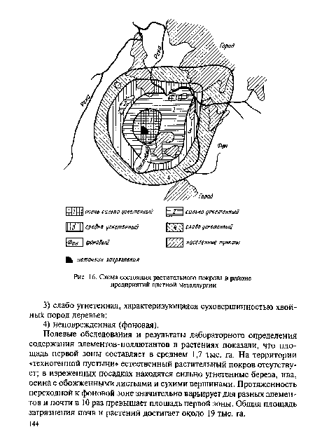 Схема состояния растительного покрова в районе предприятий цветной металлургии