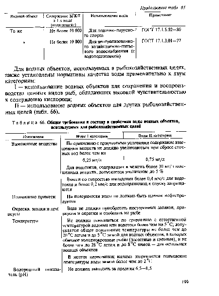 План по соблюдению требований к составу и свойствам сточных вод