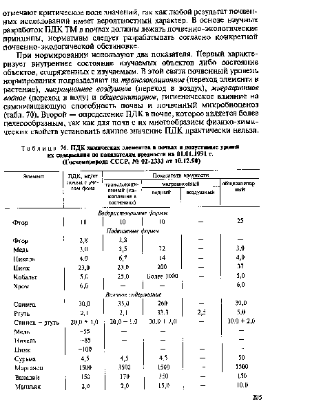 При нормировании используют два показателя. Первый характеризует внутреннее состояние изучаемых объектов либо состояние объектов, сопряженных с изучаемым. В этой связи почвенный уровень нормирования подразделяют на транслокационное (переход элемента в растение), миграционное воздушное (переход в воздух), миграционное водное (переход в воду) и общесанитарное, гигиеническое влияние на самоочищающую способность почвы и почвенный микробиоценоз (табл. 70). Второй — определение ПДК в почве, которое является более целесообразным, так как для почв с их многообразием физико-хими-ческих свойств установить единое значение ПДК практически нельзя.