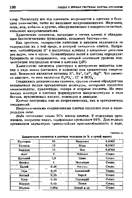 Неорганическими соединениями клетки являются вода и минеральные соли.