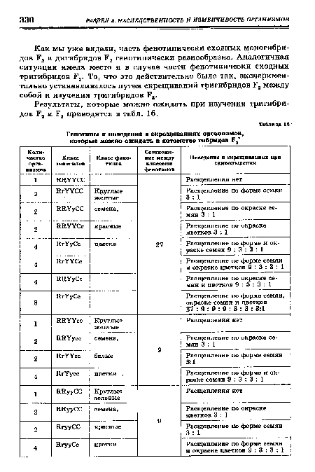 Результаты, которые можно ожидать при изучении тригибридов Р2 и Р3 приводятся в табл. 16.