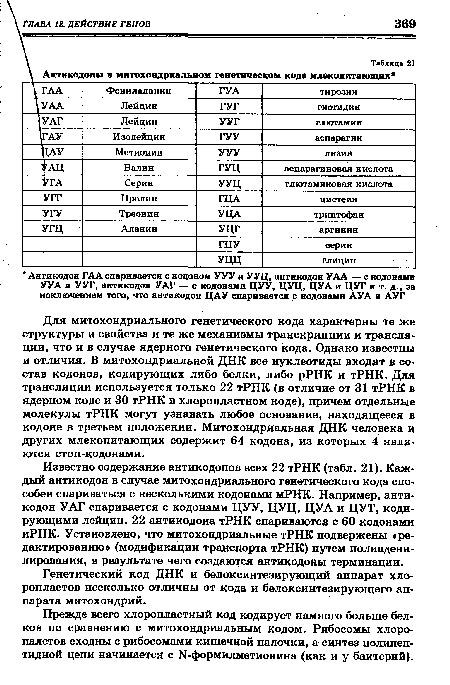 Генетический код ДНК и белоксинтезирующий аппарат хло-ропластов несколько отличны от кода и белоксинтезирующего аппарата митохондрий.