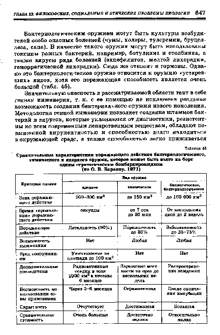 Бактериологическим оружием могут быть культуры возбудителей особо опасных болезней (чумы, холеры, тулеремии, бруцеллеза, сапа). В качестве такого оружия могут быть использованы токсины разных бактерий, например, ботулизма и столбняка, а также вирусы ряда болезней (энцефалитов, желтой лихорадки, геморрагической лихорадки). Сюда же относят и гормоны. Однако это бактериологическое оружие относится к оружию «устаревших» видов, хотя его поражающая способность является очень большой (табл. 45).