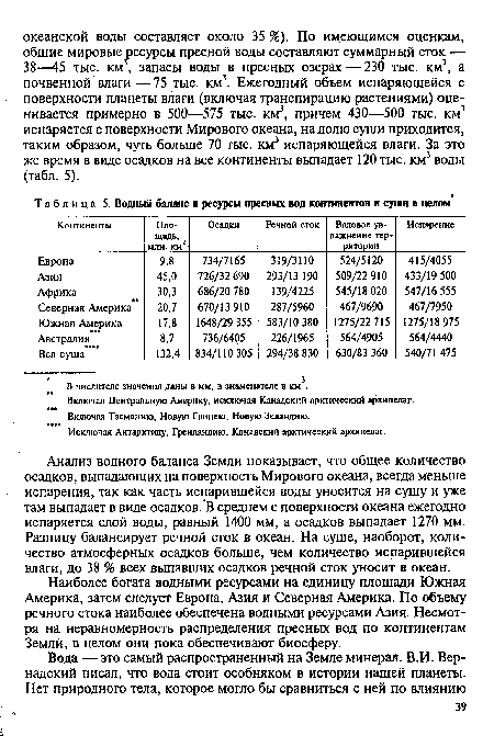 На диаграмме показано среднее количество выпавших атмосферных осадков за каждый месяц в оренбурге