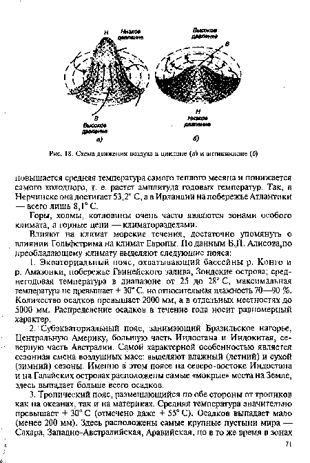 Схема движения воздуха в циклоне (а) и антициклоне (б)