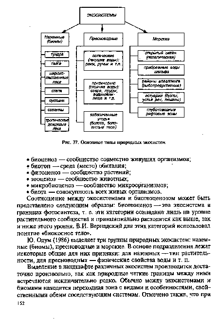 Ю. Одум (1986) выделяет три группы природных экосистем: наземные (биомы), пресноводные и морские. В основе подразделения лежат некоторые общие для них признаки: для наземных —тип растительности, для пресноводных —физические свойства воды и т. п.