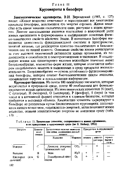 Что является в данной функциональной зависимости аргументом данное выражение не функция msi