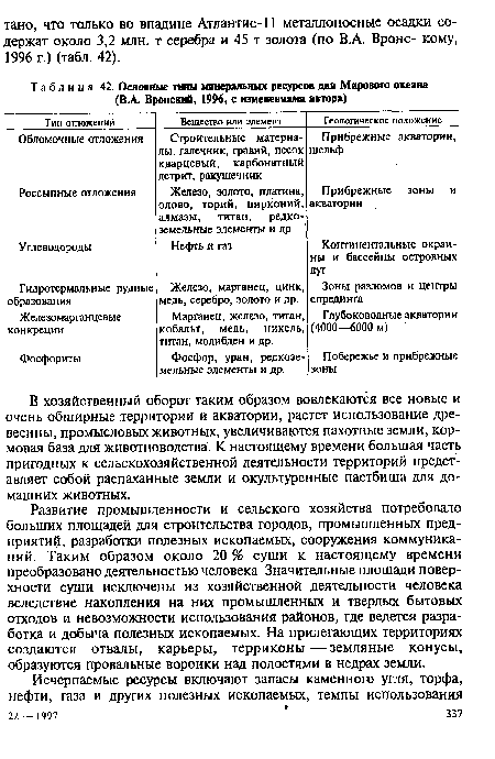 Железо, марганец, цинк, медь, серебро, золото и др.