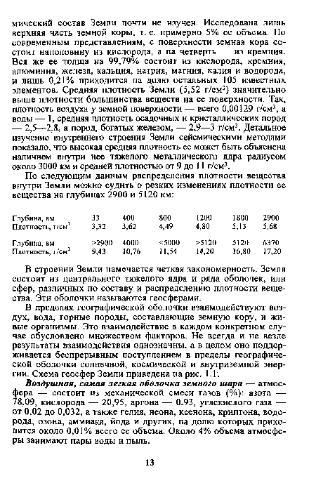 В пределах географической оболочки взаимодействуют воздух, вода, горные породы, составляющие земную кору, и живые организмы. Это взаимодействие в каждом конкретном случае обусловлено множеством факторов. Не всегда и не везде результаты взаимодействия однозначны, а в целом оно поддерживается беспрерывным поступлением в пределы географической оболочки солнечной, космической и внутриземной энергии. Схема геосфер Земли приведена на рис. 1.1.