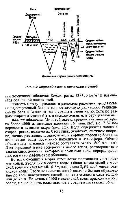 Мировой океан в сравнении с сушей