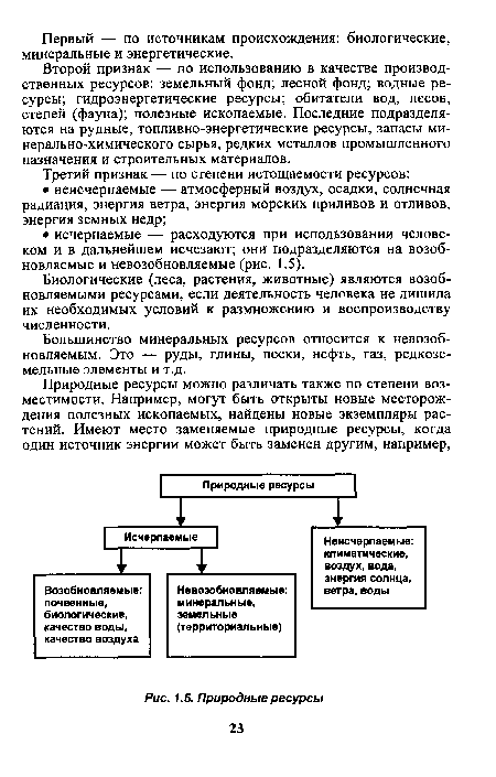 Природные ресурсы 23