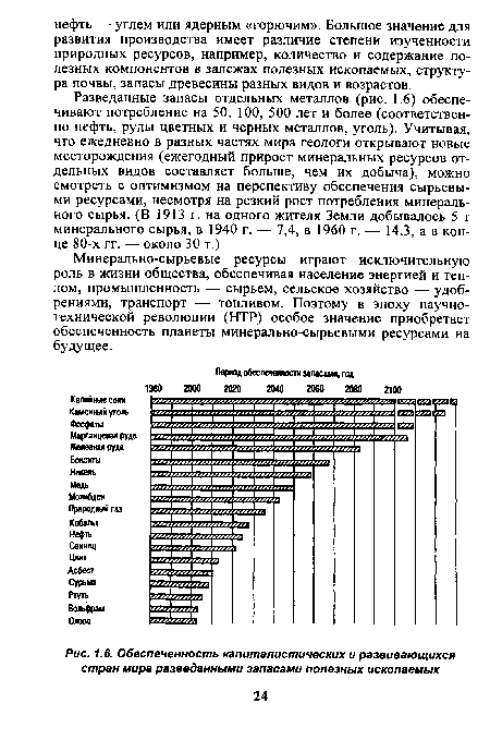 Обеспеченность капиталистических и развивающихся стран мира разведанными запасами полезных ископаемых