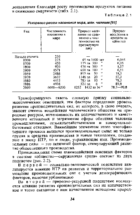 Принципиальная схема взаимодействия основных факторов в системе «общество—окружающая среда» состоит из двух подсистем (рис. 2.2).