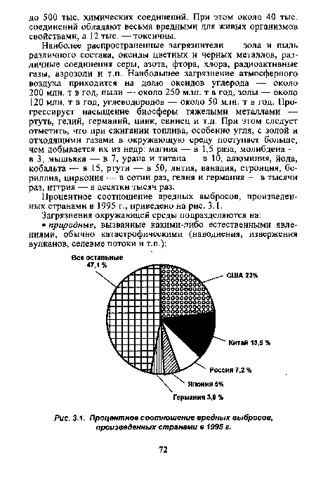 Процентное соотношение вредных выбросов, произведенных странами в 1995 г., приведено на рис. 3.1.