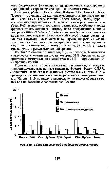 Сброс сточных вод в водные объекты России