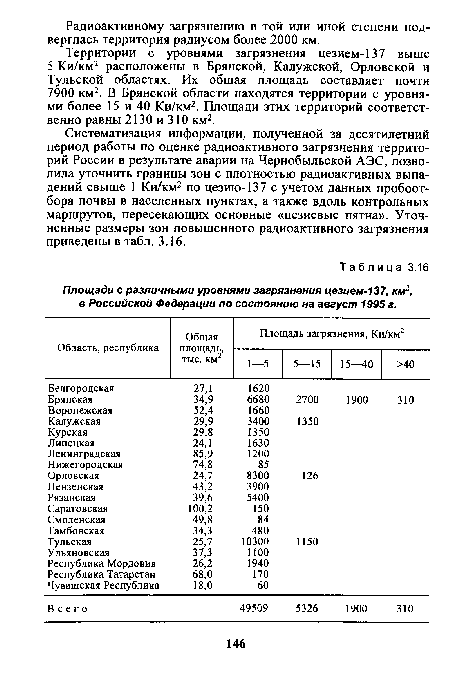 Площади с различными уровнями загрязнения цезием-137, км2, в Российской Федерации по состоянию на август 1995 г.