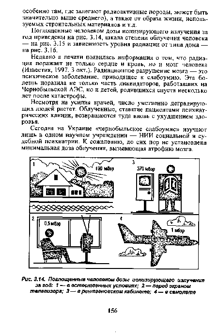 Поглощенные человеком дозы ионизирующего излучения за год