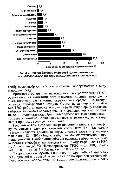 Распределение отраслей промышленности по производимым сбросам загрязняющих сточных вод