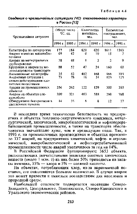 На объектах, потребляющих хлор, из-за неритмичной поставки, его скапливается большое количество. В случае аварии это может привести к тяжелым последствиям для населения и природной среды.