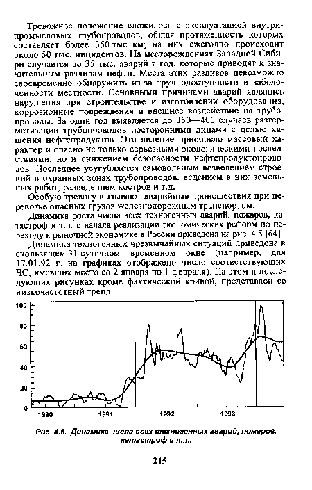 Динамика числа всех техногенных аварий, пожаров, катастроф и т.п.