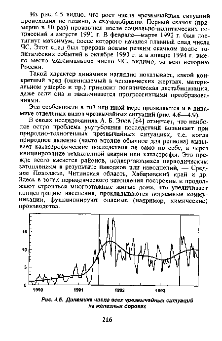 Динамика числа всех чрезвычайных ситуаций на железных дорогах