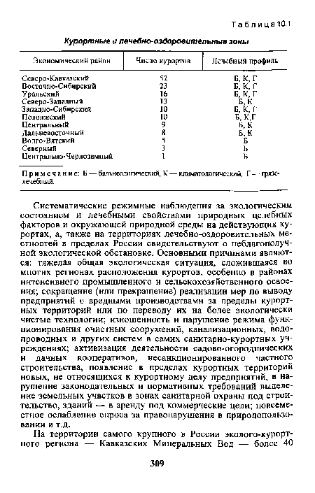 Систематические режимные наблюдения за экологическим состоянием и лечебными свойствами природных целебных факторов и окружающей природной среды на действующих курортах, а, также на территориях лечебно-оздоровительных местностей в пределах России свидетельствуют о неблагополучной экологической обстановке. Основными причинами являются: тяжелая общая экологическая ситуация, сложившаяся во многих регионах расположения курортов, особенно в районах интенсивного промышленного и сельскохозяйственного освоения; сокращение (или прекращение) реализации мер по выводу предприятий с вредными производствами за пределы курортных территорий или по переводу их на более экологически чистые технологии; изношенность и нарушение режима функционирования очистных сооружений, канализационных, водопроводных и других систем в самих санитарно-курортных учреждениях; активизация деятельности садово-огороднических и дачных кооперативов, несанкционированного частного строительства, появление в пределах курортных территорий новых, не относящихся к курортному делу предприятий, в нарушение законодательных и нормативных требований выделение земельных участков в зонах санитарной охраны под строительство, зданий — в аренду под коммерческие цели; повсеместное ослабление спроса за правонарушения в природопользовании и т.д.