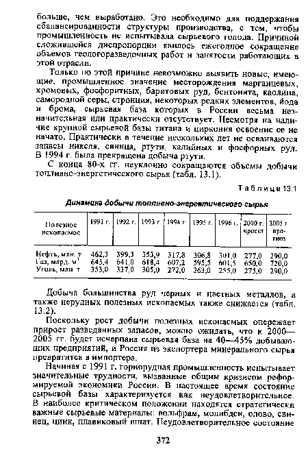 Только по этой причине невозможно выявить новые, имеющие, промышленное значение месторождения марганцевых, хромовых, фосфоритных, баритовых руд, бентонита, каолина, самородной серы, стронция, некоторых редких элементов, йода и брома, сырьевая база которых в России весьма незначительная или практически отсутствует. Несмотря на наличие крупной сырьевой базы титана и циркония освоение ее не начато. Практически в течение нескольких лет не осваиваются запасы никеля, свинца, ртути, калийных и фосфорных руд. В 1994 г. была прекращена добыча ртути.