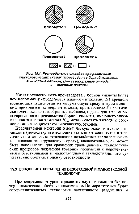 Распределение отходов при различных технологических схемах производства борной кислоты