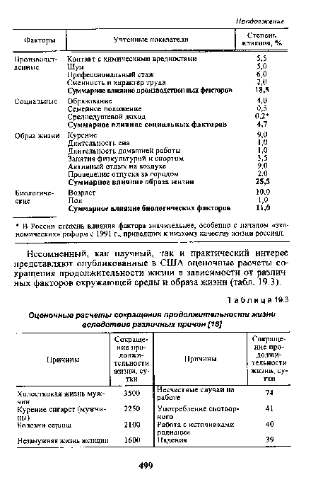 Несомненный, как научный, так и практический интерес представляют опубликованные в США оценочные расчеты сокращения продолжительности жизни в зависимости от различных факторов окружающей среды и образа жизни (табл. 19.3).