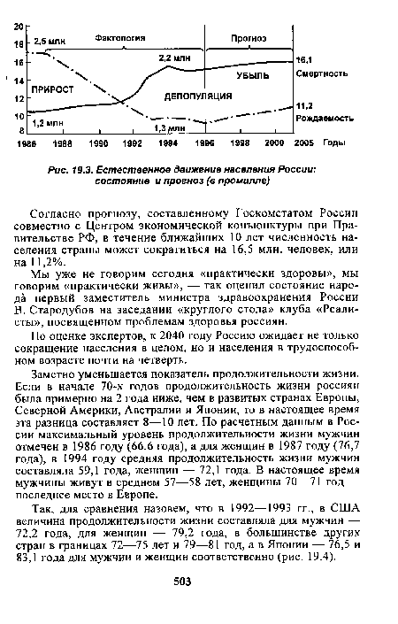 Естественное движение населения России