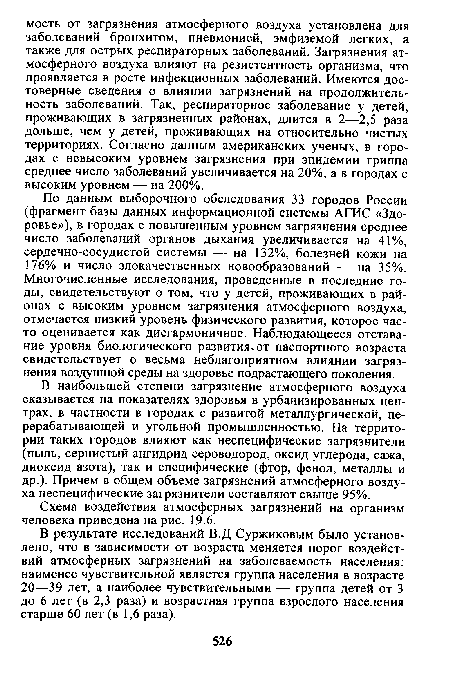 По данным выборочного обследования 33 городов России (фрагмент базы данных информационной системы АГИС «Здоровье»), в городах с повышенным уровнем загрязнения среднее число заболеваний органов дыхания увеличивается на 41%, сердечно-сосудистой системы — на 132%, болезней кожи на 176% и число злокачественных новообразований — на 35%. Многочисленные исследования, проведенные в последние годы, свидетельствуют о том, что у детей, проживающих в районах с высоким уровнем загрязнения атмосферного воздуха, отмечается низкий уровень физического развития, которое часто оценивается как дисгармоничное. Наблюдающееся отставание уровня биологического развития.от паспортного возраста свидетельствует о весьма неблагоприятном влиянии загрязнения воздушной среды на здоровье подрастающего поколения.