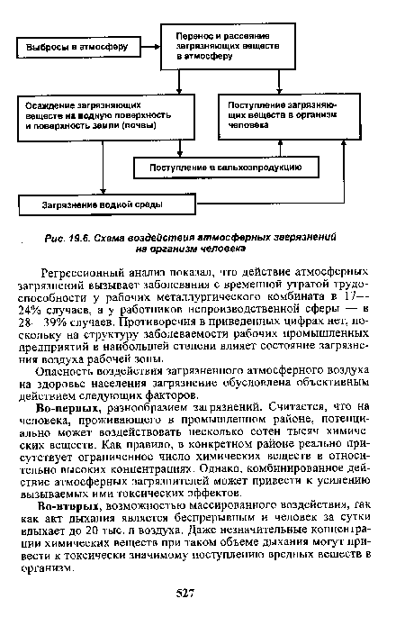 Регрессионный анализ показал, что действие атмосферных загрязнений вызывает заболевания с временной утратой трудоспособности у рабочих металлургического комбината в 17— 24% случаев, а у работников непроизводственной сферы — в 28—39% случаев. Противоречия в приведенных цифрах нет, поскольку на структуру заболеваемости рабочих промышленных предприятий в наибольшей степени влияет состояние загрязнения воздуха рабочей зоны.