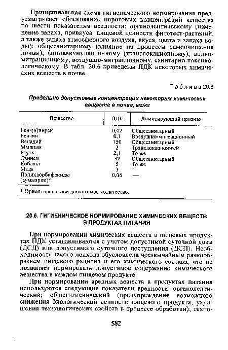 При нормировании химических веществ в пищевых продуктах ПДК устанавливаются с учетом допустимой суточной дозы (ДСД) или допустимого суточного поступления (ДСП). Необходимость такого подхода обусловлена чрезвычайным разнообразием пищевого рациона и его химического состава, что не позволяет нормировать допустимое содержание химического вещества в каждом пищевом продукте.