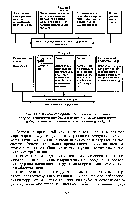 Изменение среды обитания и состояния здоровья человека (раздел I) и изменения природной среды и деградация естественных экосистем (раздел II)